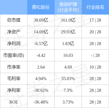 300132股票走势-300323股票走势图