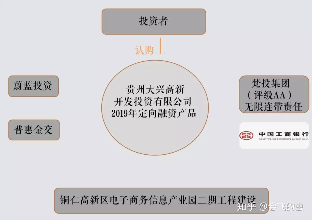 给公司融资5000万的投资提成-给公司融资5000万的投资提成多少