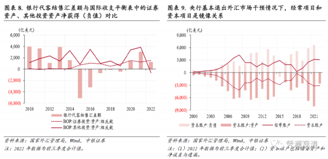 典型的间接融资形式便是和什么-典型的间接融资形式是与什么发生信用关系