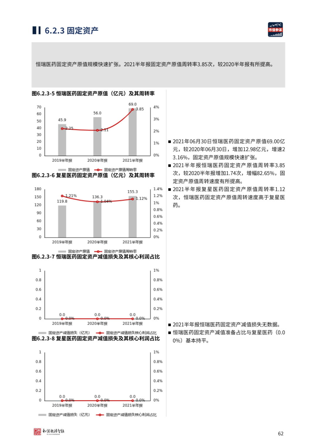 哈佛框架财务分析2021-哈佛框架财务分析开题报告研究意义