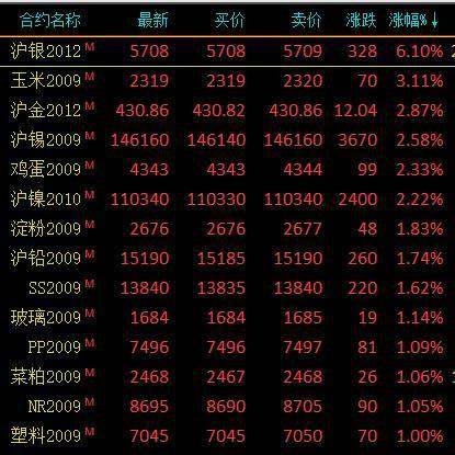 怎么判断贵金属的涨跌-贵金属根据什么判定涨幅