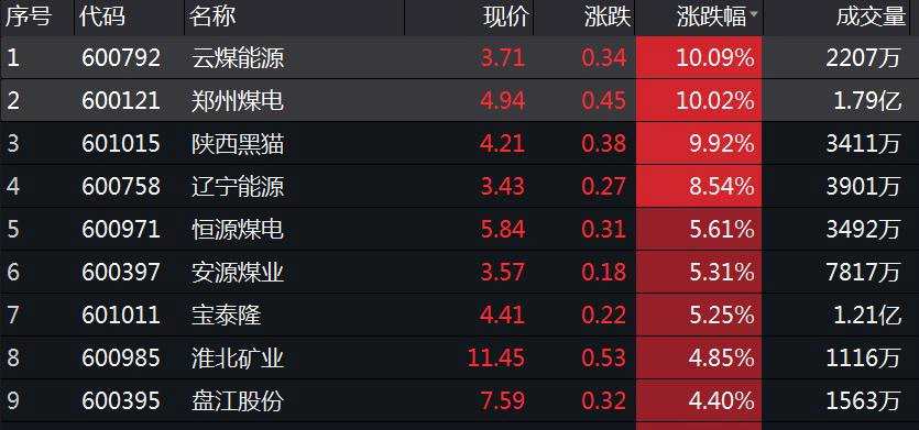 2015股市最高融资余额多少-2015股市最高融资余额多少元