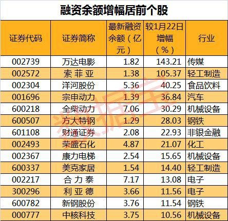 2015股市最高融资余额多少-2015股市最高融资余额多少元