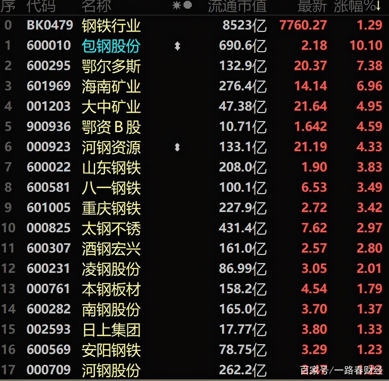 50万融资多少钱平仓-50万融资可以融多少倍