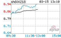 全柴动力股票走势行情-600218全柴动力股票行情