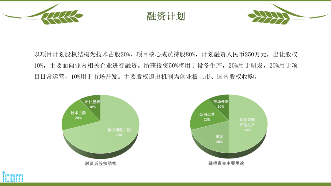 为中小企业创业融资的最重要来源-中小微创业企业的发展和融资需求特征