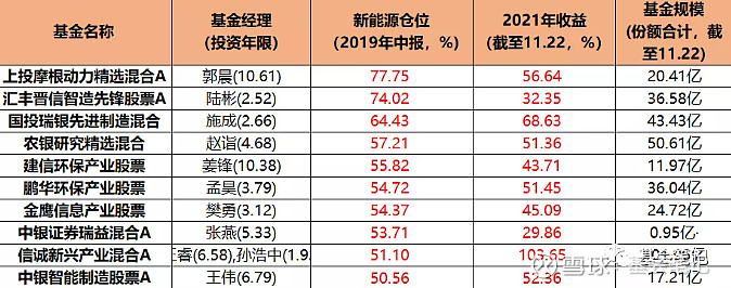 今日七大基金板块走势前瞻简评-今日七大基金板块走势前瞻简评图