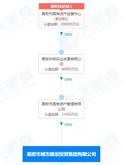 国新融资租赁有限公司年报-国新融资租赁有限公司总经理