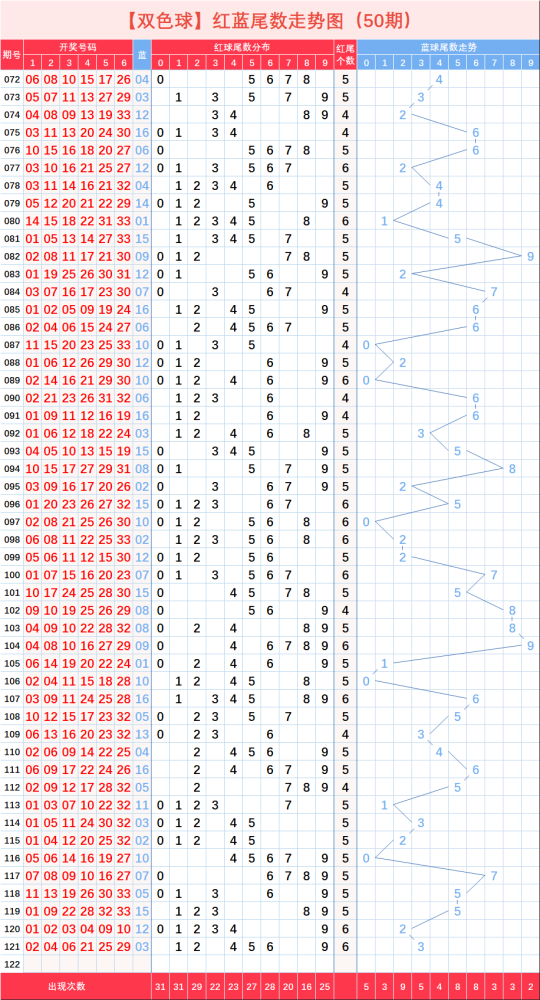 双色球每年同期开奖号码走势图的简单介绍