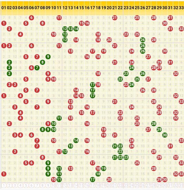 双色球每年同期开奖号码走势图的简单介绍