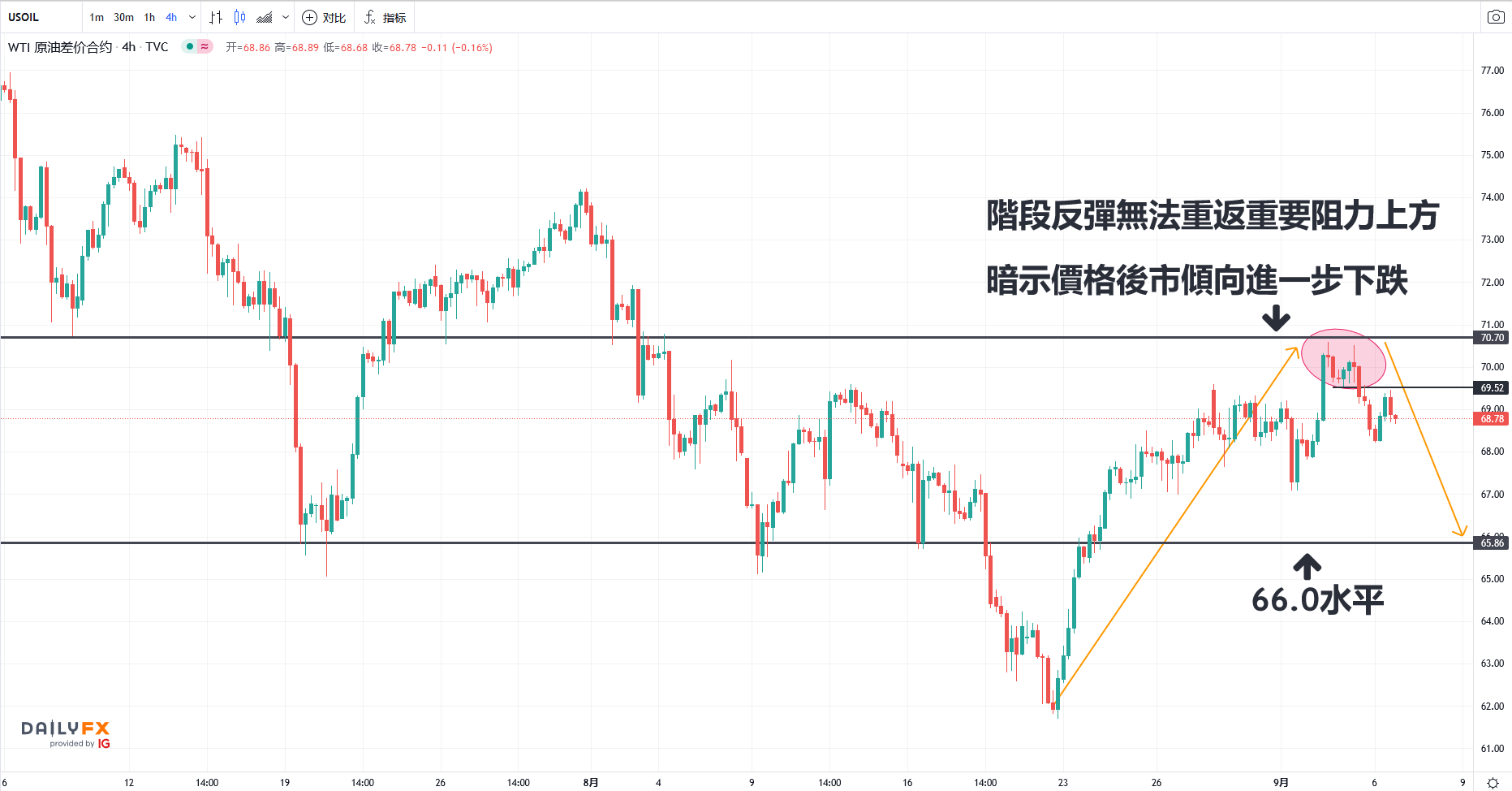 石油行情走势图一年内的简单介绍