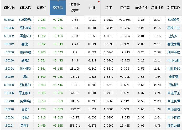 银行月日均金融资产是怎么算的-月日均存款余额按调整后存贷比口径计算