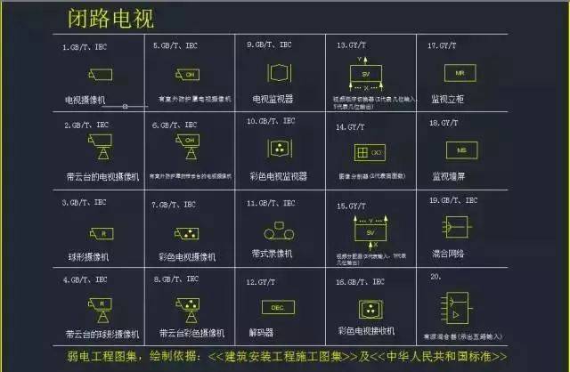 报警系统图cad-报警系统图例符号大全