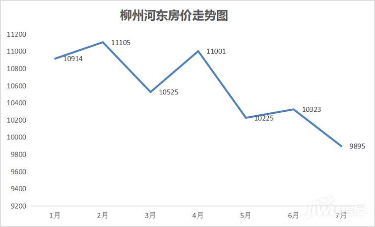 河北房价2022走势-河北房价2021年房价走势