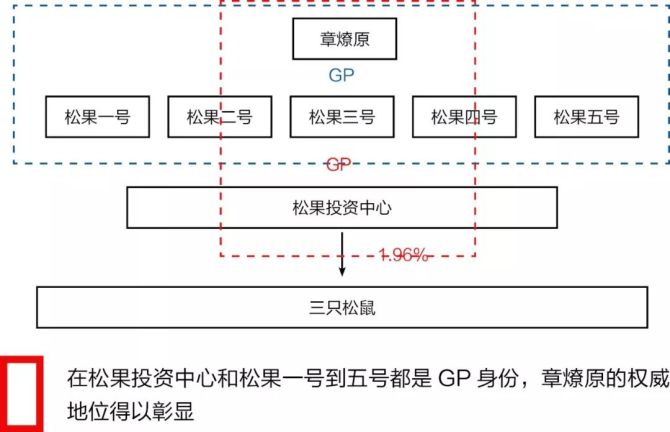 三只松鼠融资渠道过窄-三只松鼠融资及风险控制