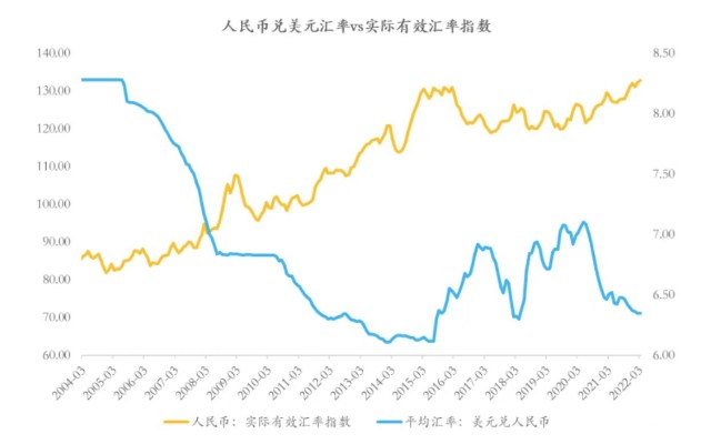 人民币汇率实时走势东方财富-人民币汇率实时走势东方财富网