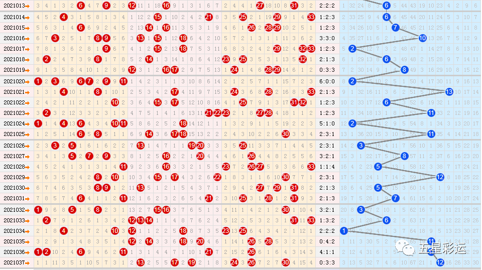 今日双色球蓝球基本走势图带连线-今日双色球蓝球基本走势图带连线分析