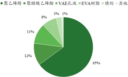 醋酸乙烯现在的价格走势-醋酸乙烯价格行情7日走势图