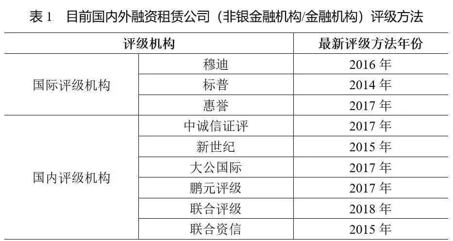 融资租赁在附注中披露-融资租赁在附注中披露什么