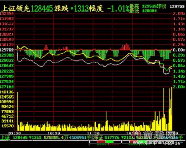 今日大盘走势600428-今日大盘走势行情分析中国石化