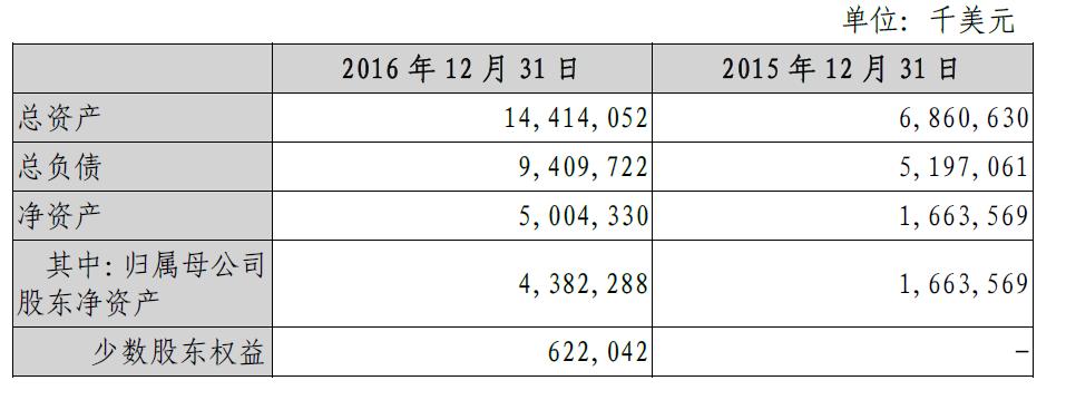 小规模合并财务报表怎么合并-小规模合并财务报表怎么合并的