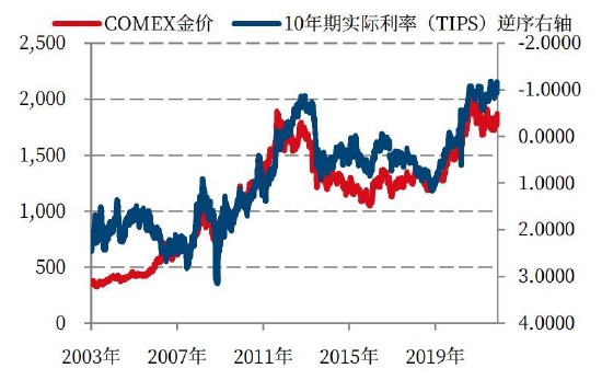 国信期货贵金属日评测-国信期货手续费一览表2021