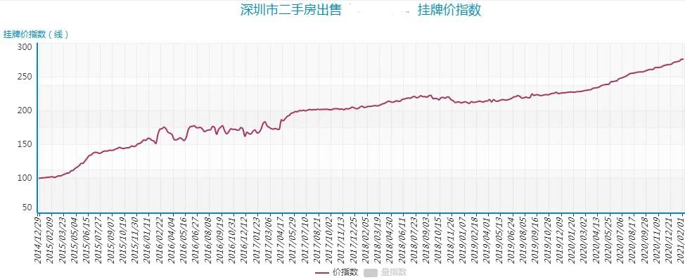 宁波二手房价格走势图-宁波二手房价格 走势 分析