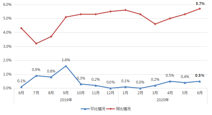 宁波二手房价格走势图-宁波二手房价格 走势 分析