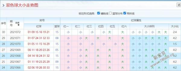 广东福利彩票中心双色球走势图的简单介绍