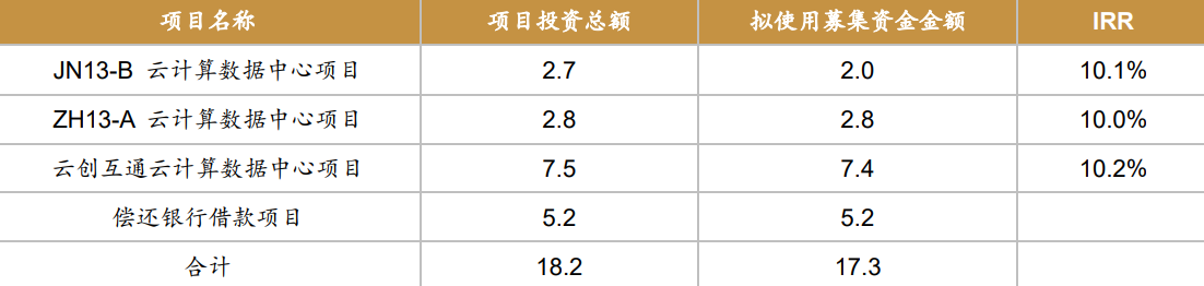 知乎公司财务报表分析-公司财报分析需要学什么课程