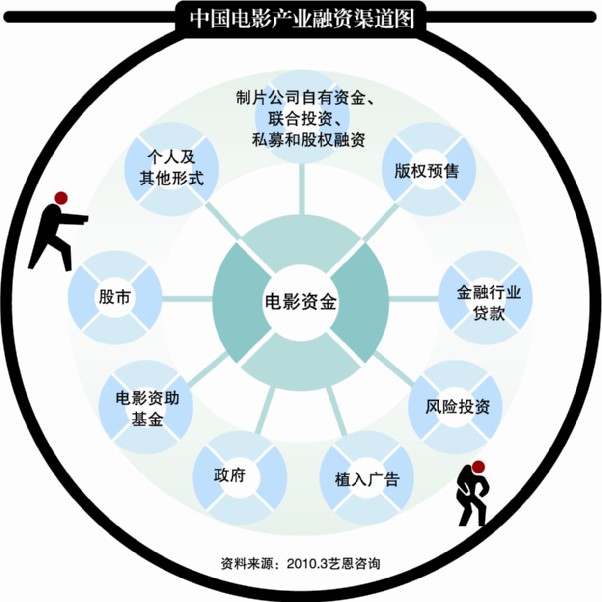 内源融资仍为主要融资方式-内源融资最大的缺点是