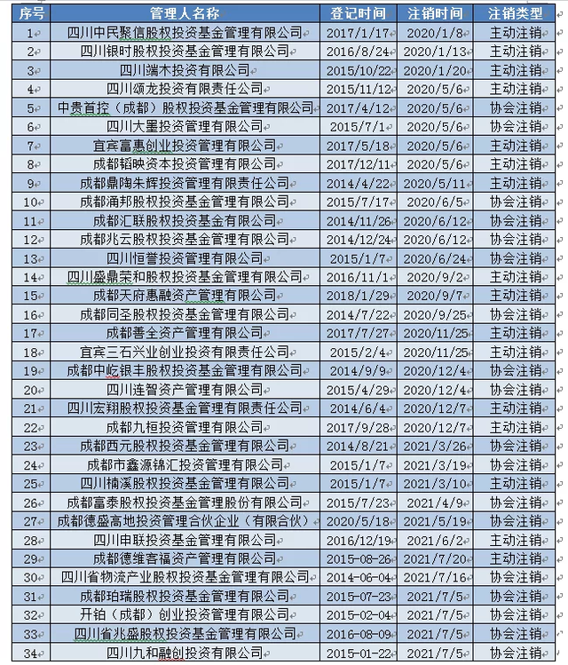 四川企业上市辅导私募融资-四川企业上市辅导私募融资公司