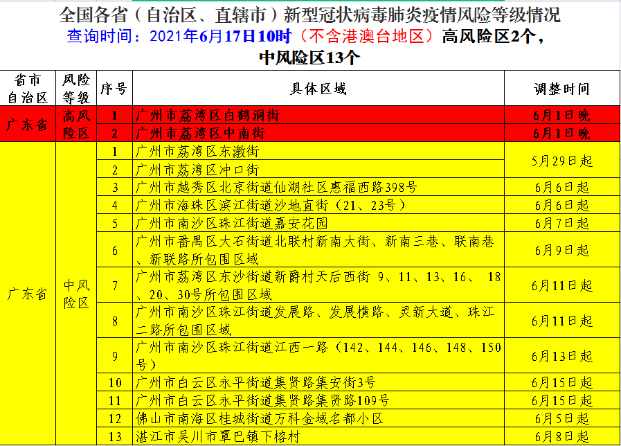 中高风险地区名单上海本地宝-中高风险地区最新名单上海本地宝