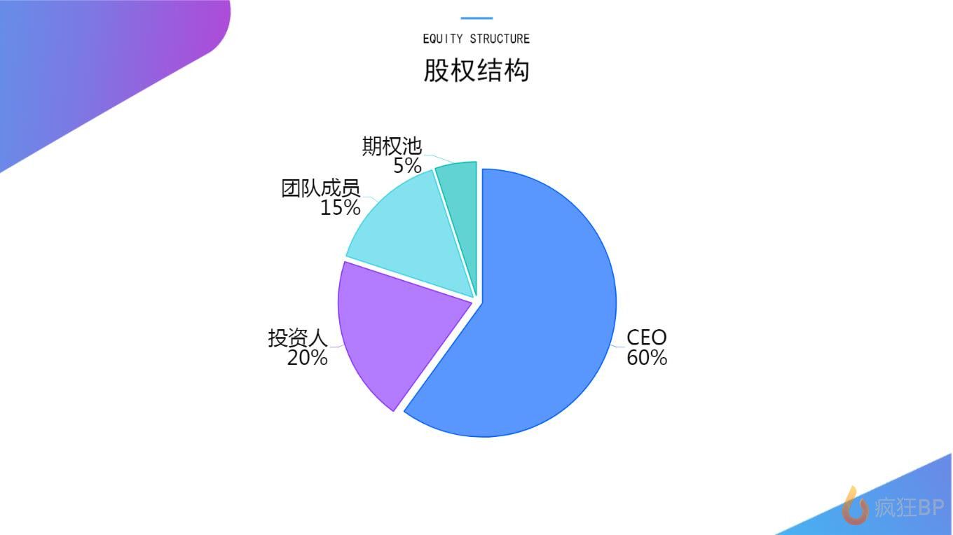 大学生创业投融资建议-大学生创业投资融资方案