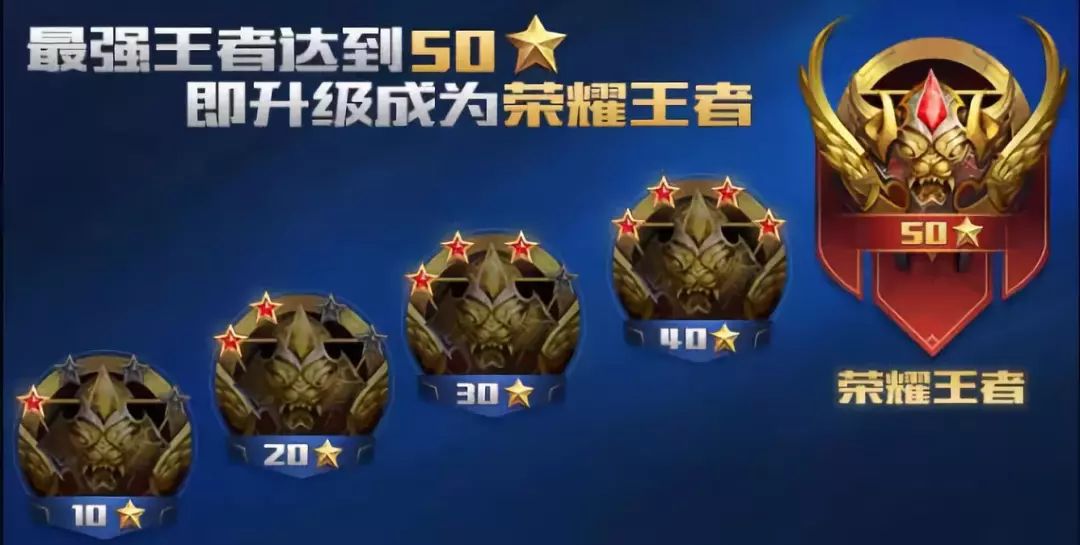 王者荣耀新最高段位是什么-王者荣耀新最高段位是什么英雄