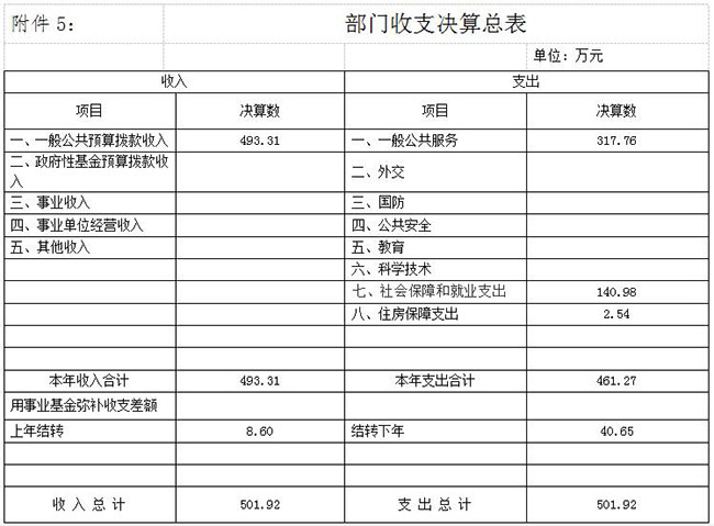 行政单位财务收支情况怎么写-行政单位财务收支情况怎么写范文