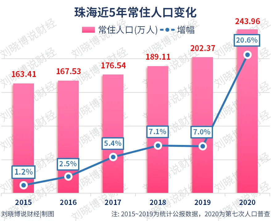 近两年珠海的房价走势-近两年珠海的房价走势如何