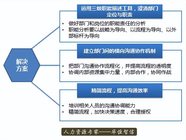 财务人员如何进行跨部门沟通的培训心得-财务与其他部门沟通技巧案例