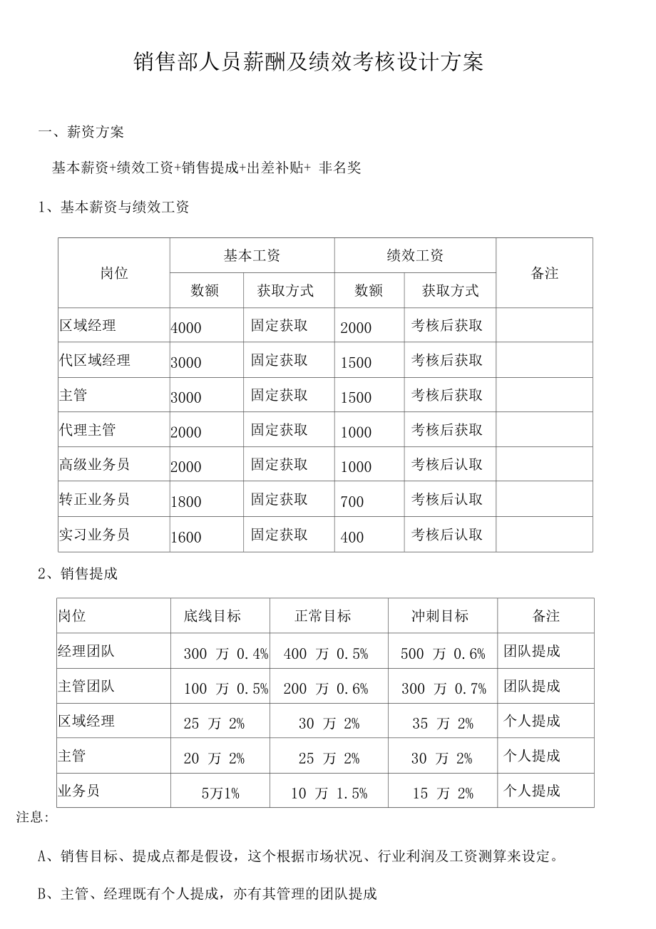 生产部门技术人员工资财务处理-生产部门技术人员工资财务处理方案