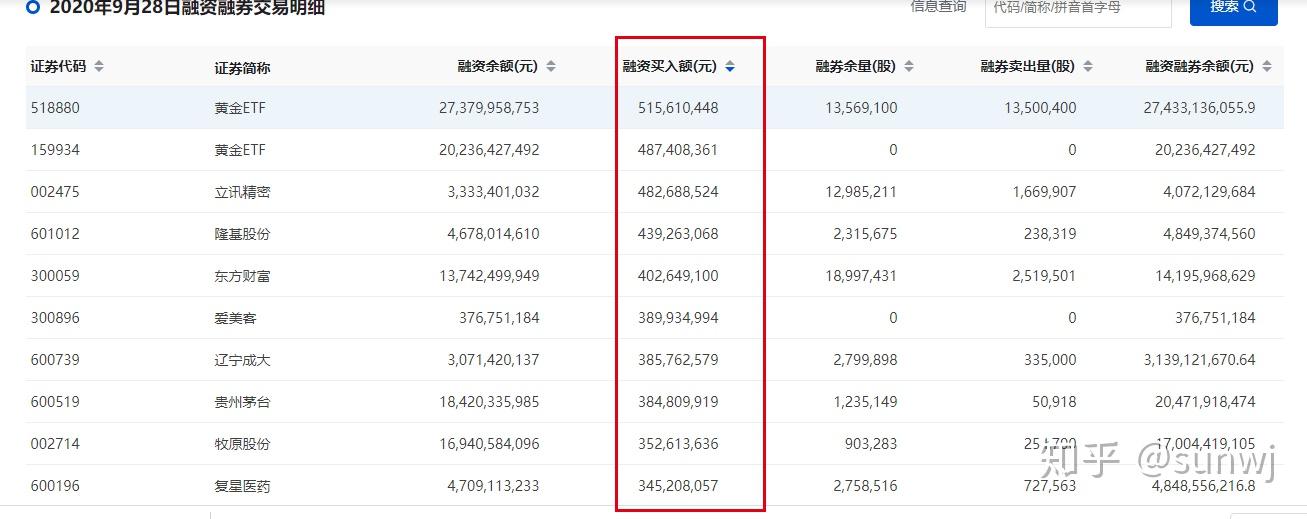 融资余额是融券余额的5倍-融资余额是融券余额的5倍怎么算