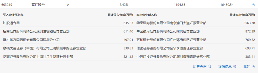 王者荣耀游资赵老哥-游资赵老哥的微信公众号