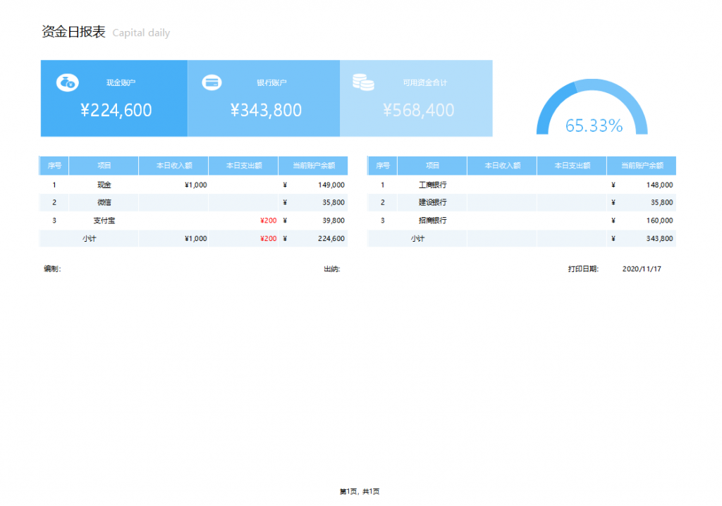 财务系统升级一般几天-财务软件升级方案