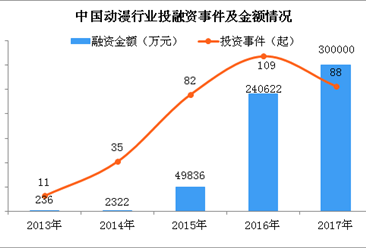 光线传媒融资方式研究-光线传媒投资了哪些公司