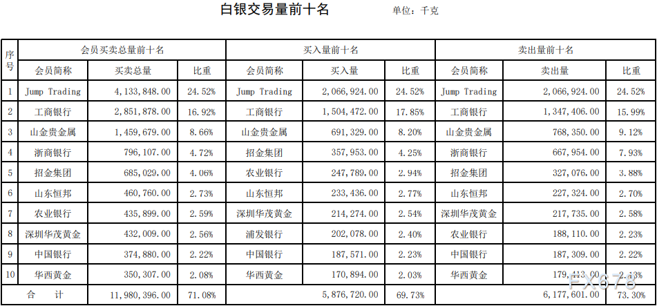 贵金属白银行情的影响因素-贵金属白银行情的影响因素包括