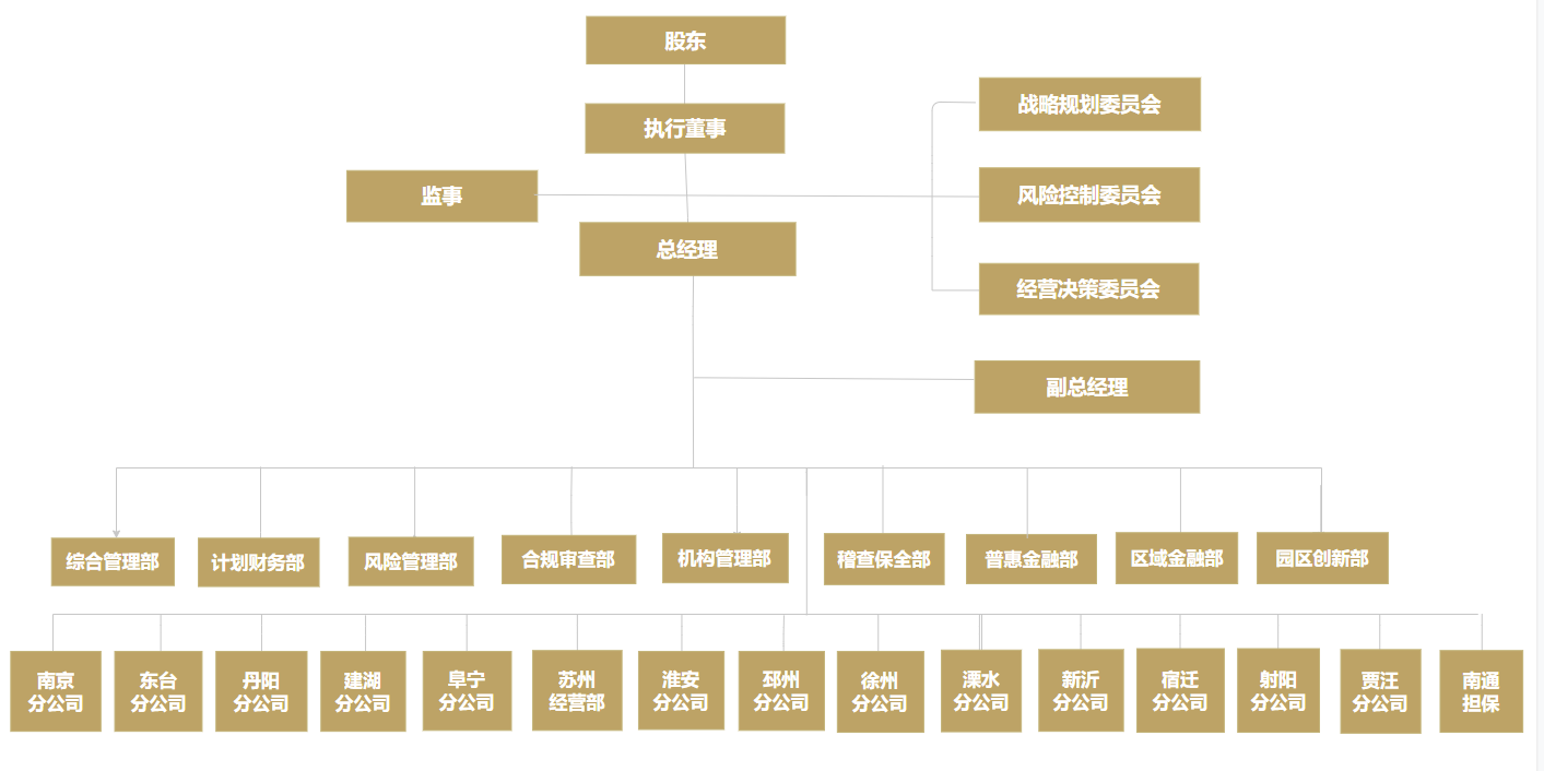 亳州融资担保有限责任公司招聘-亳州融资担保有限责任公司招聘电话