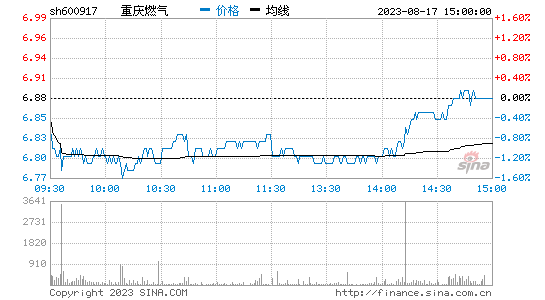 亿洁能源股票后期行情走势-亿洁能源股票后期行情走势分析