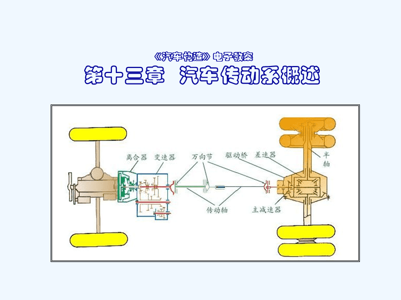 汽车传动系统的功能-汽车传动轴结构图解剖图