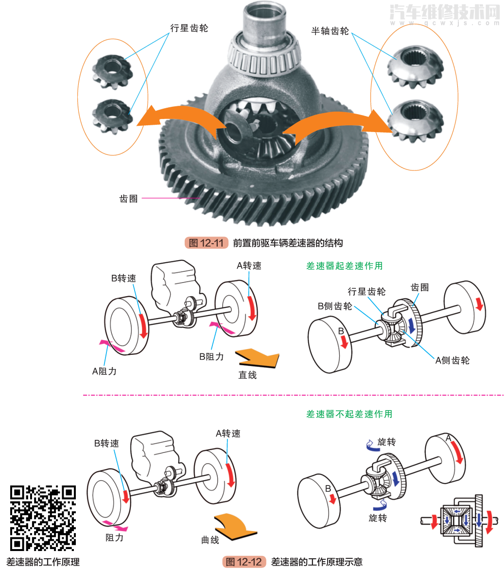 汽车传动系统的功能-汽车传动轴结构图解剖图