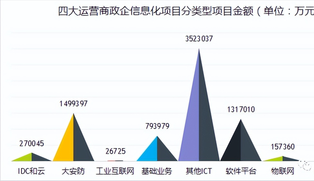 联通系统集成待遇-中国联通系统集成工资待遇