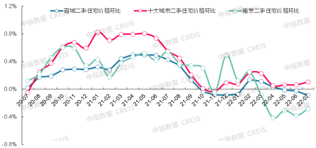 广宇集团2022年2月份走势-广宇集团股价